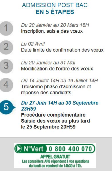 Procédure dite complémentaire du système APB