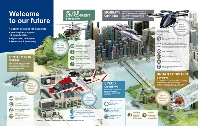 Vision des transports du futur par Airbus