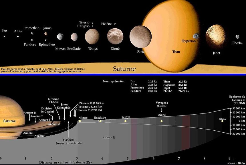 Les anneaux de Saturne et ses satellites