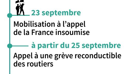 Prochaines étapes de la réforme du Code du travail ©AFP - Laurence SAUBADU, Lucie AUBOURG AFP