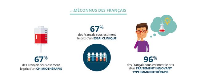 5e édition de l'Observatoire cancer