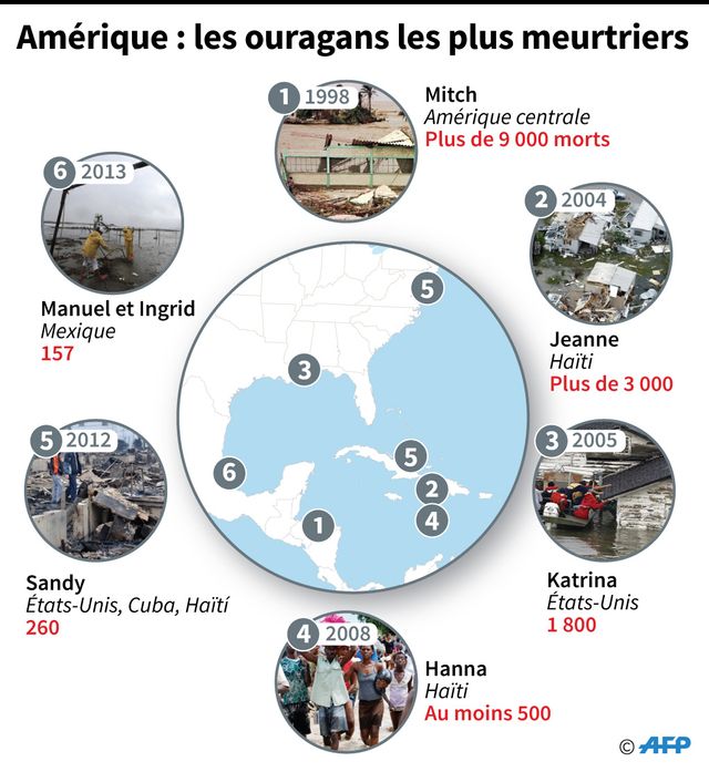 Les ouragans les plus meurtriers avant Harvey sur le continent américain