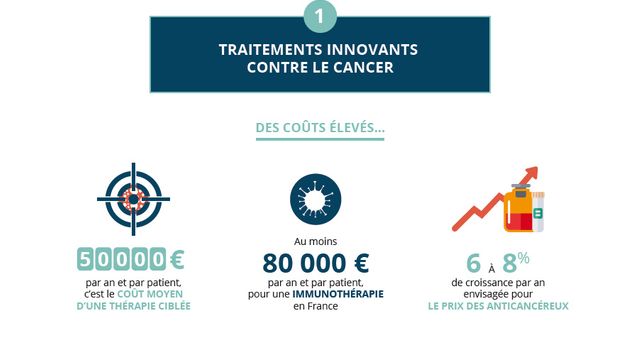 5e édition de son Observatoire Cancer Institut Curie – Viavoice