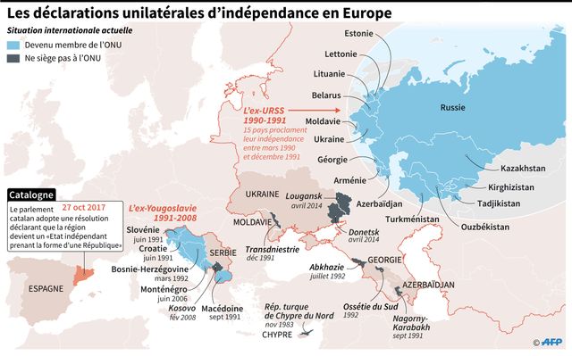 La Catalogne n'est pas la première en Europe à déclarer son indépendance de manière unilatérale