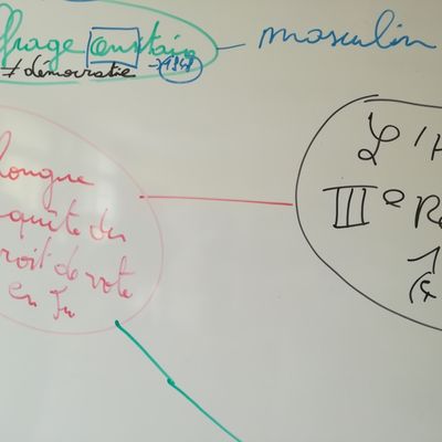 Tableau des cartes mentales