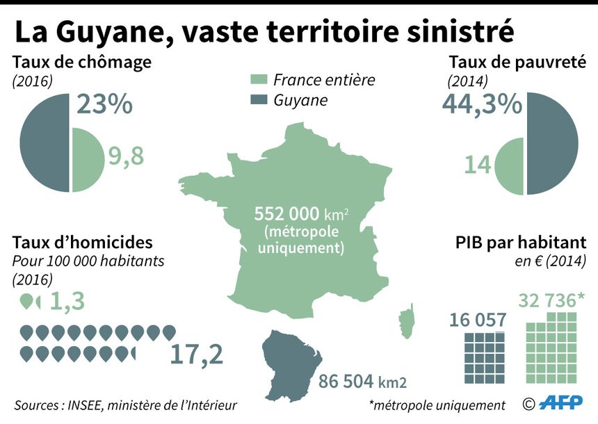 Comparaison des principaux indicateurs économiques et sociaux entre la Guyane et l'ensemble de la France (métropole+DOM)