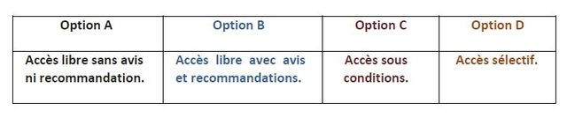 Extrait du rapport sur la consultation sur la réforme du premier cycle de l'enseignement supérieur.
