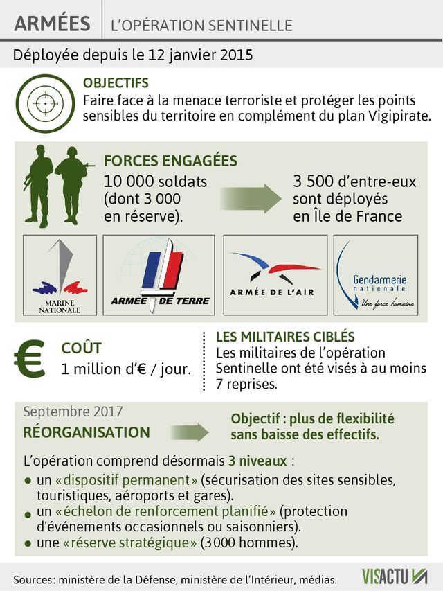 L'opération Sentinelle réorganisée