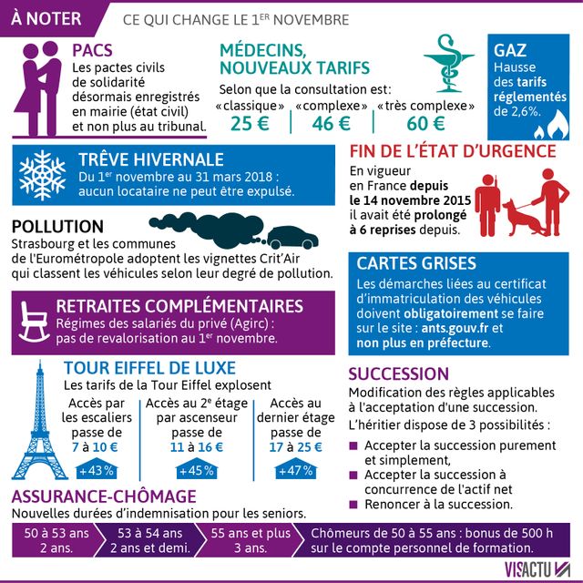 Tout ce qui change le 1er novembre