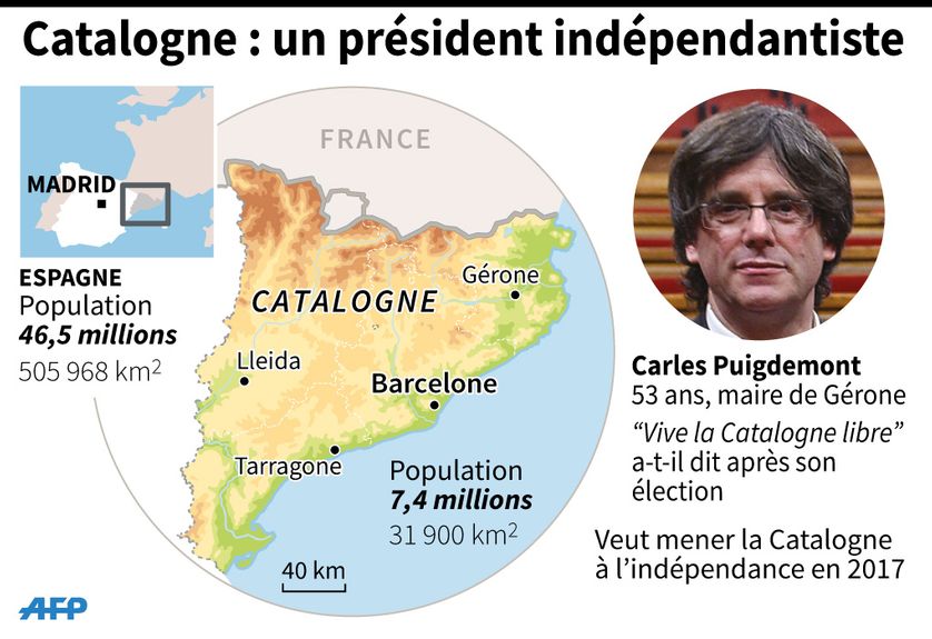 Carles Puigdemont
