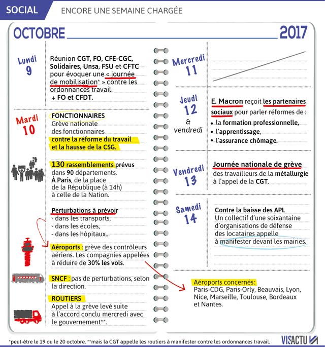 Grèves et manifestations : encore une semaine chargée