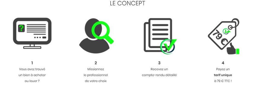 concept du site esayverif.com