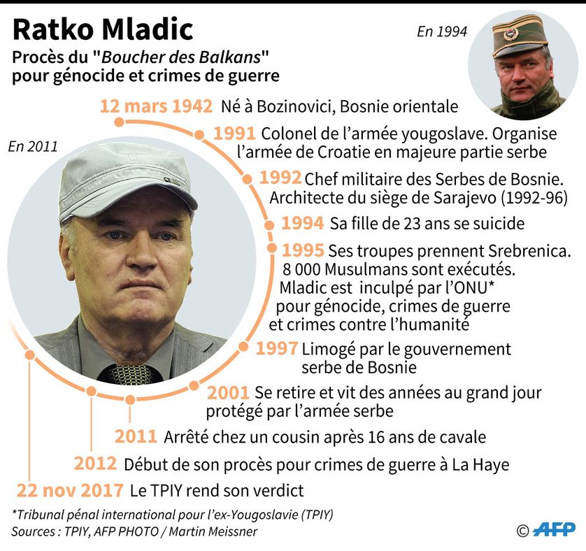 Portrait de Ratko Mladic surnommé le "Boucher des Balkans", jugé au TPIY de La Haye pour génocide, crimes de guerre et crimes contre l'humanité