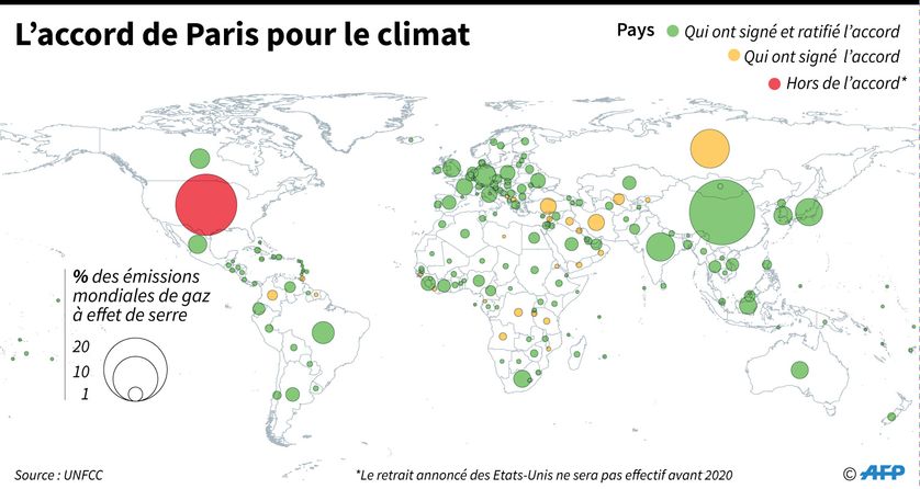 Accord de Paris sur le climat