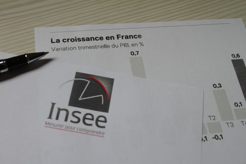 L'Insee a révisé la hausse ses prévisions de croissance dans un environnement porteur.