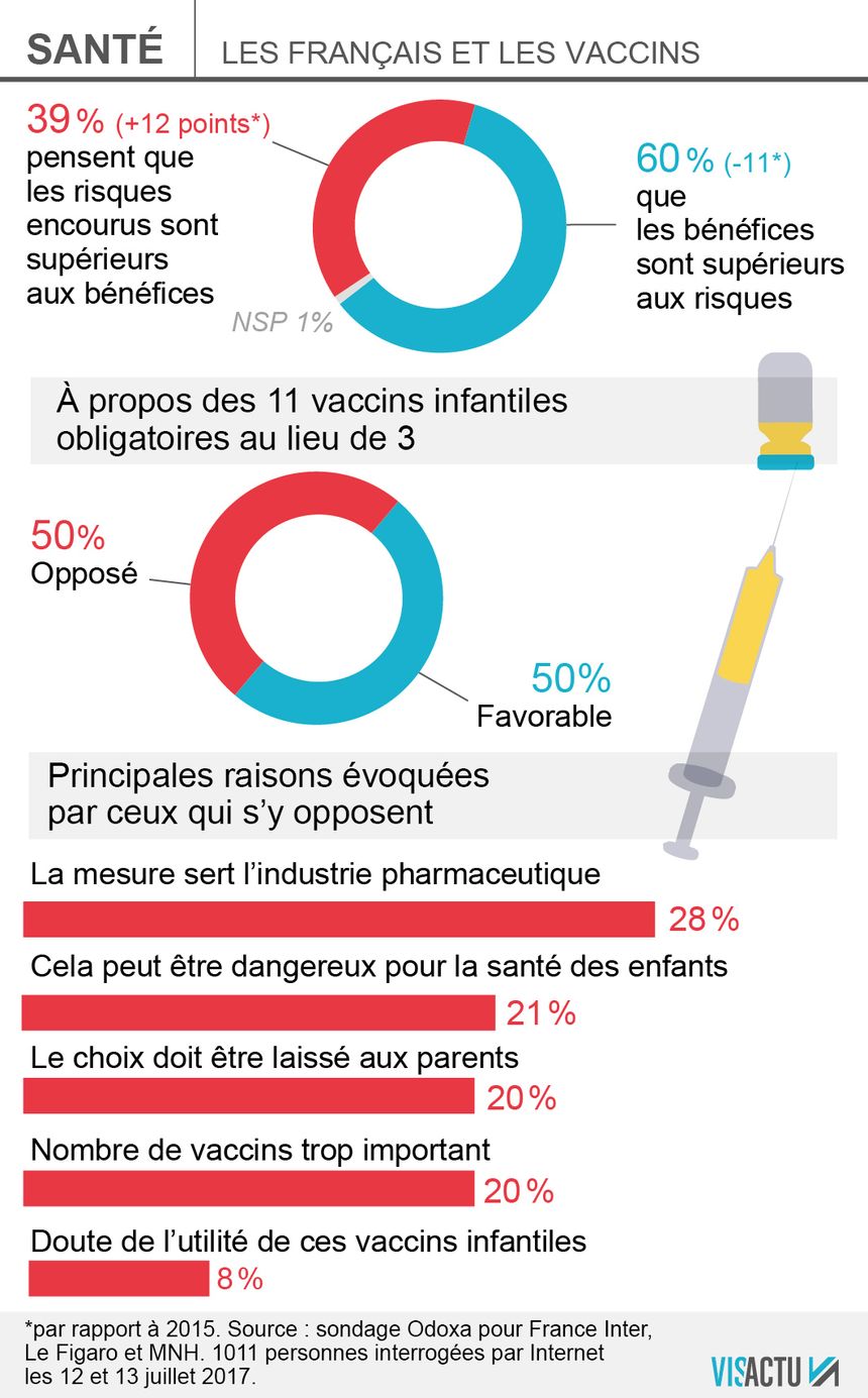 Les François doutent de plus en plus dès que l'on parle vaccin