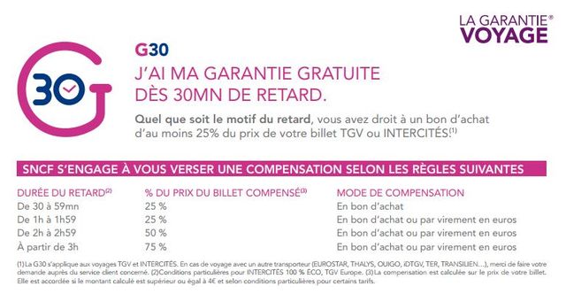 En cas de retard, le remboursement se fait au prorata via un formulaire disponible sur le site de la SNCF.