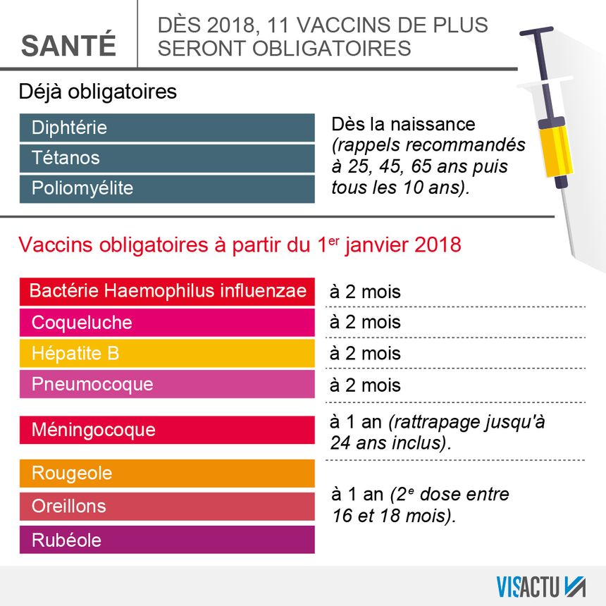 Les vaccins obligatoires