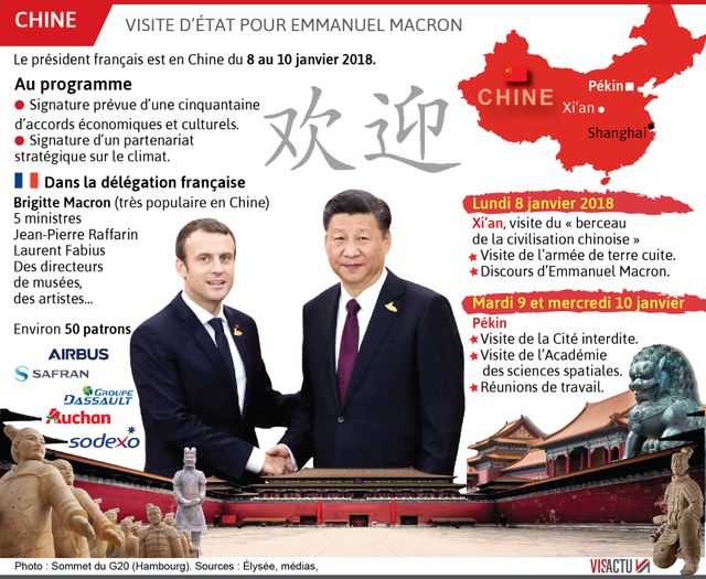 Visite d'état en Chine d'Emmanuel Macron : le programme
