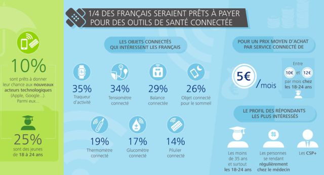 Etude Deloitte 2016