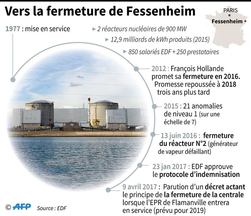 Vers la fermeture de la centrale nucléaire de Fessenheim, en Alsace