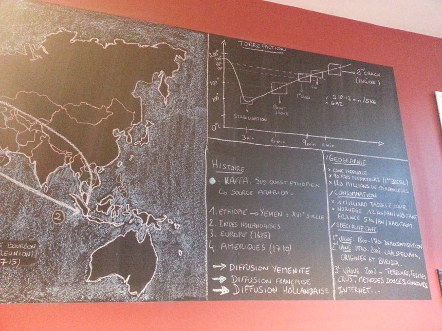 La traçabilité du café sur les murs de la Fabrique