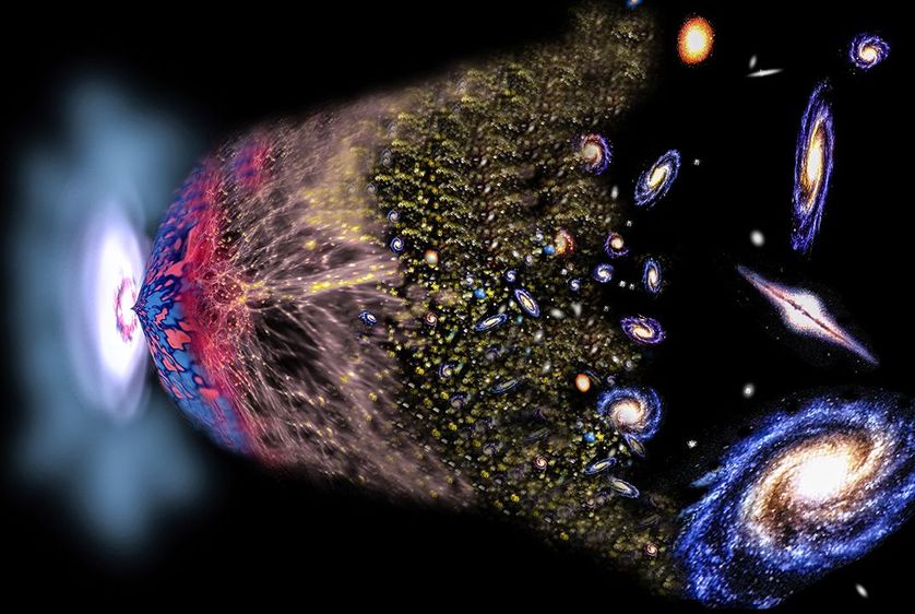 La théorie de l'inflation prédit que l'univers aurait subi pendant 10-32 seconde une expansion accélérée très importante, peu de temps après le temps de Planck qui est de 10-43 secondes après un problématique temps zéro de l'histoire de l'univers