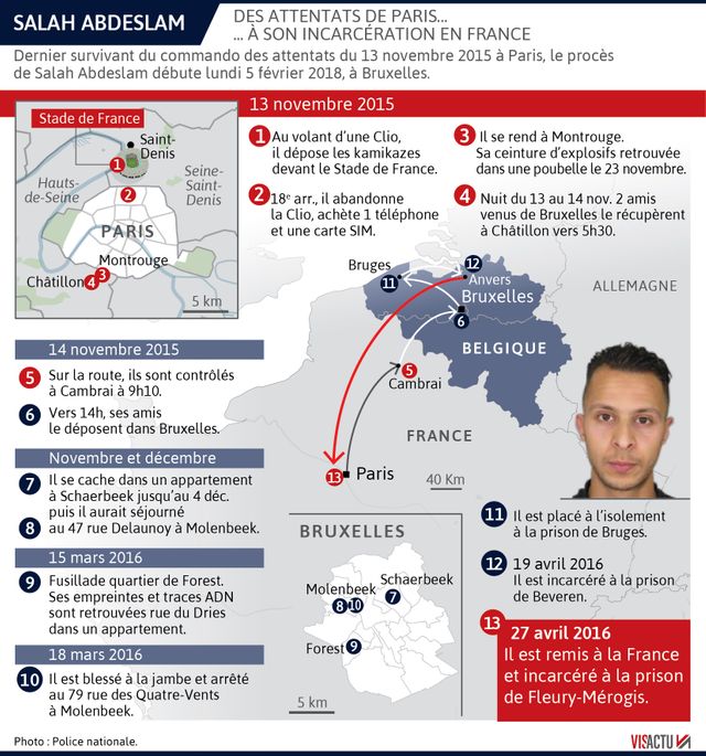 Le parcours de Salah Abdeslam, des attentats de Paris à son incarcération