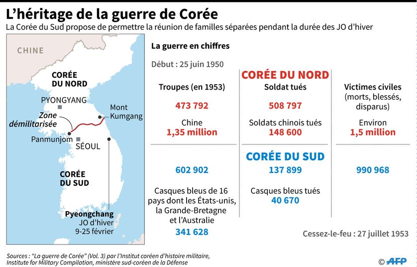 La Corée du Sud propose de permettre la réunion de familles séparées pendant la durée des JO d'hiver
