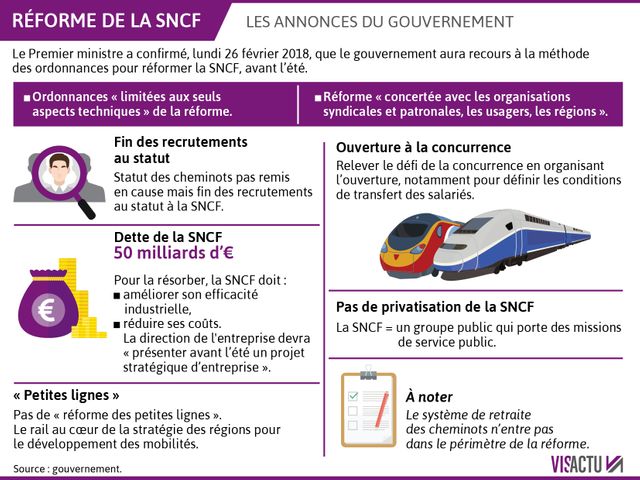 La fin des recrutements au statut de cheminot, principale mesure annoncée par Edouard Philippe.
