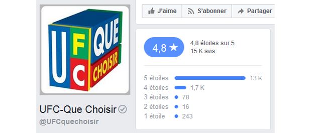 La note de l'UFC-Que Choisir au 28 février 2018