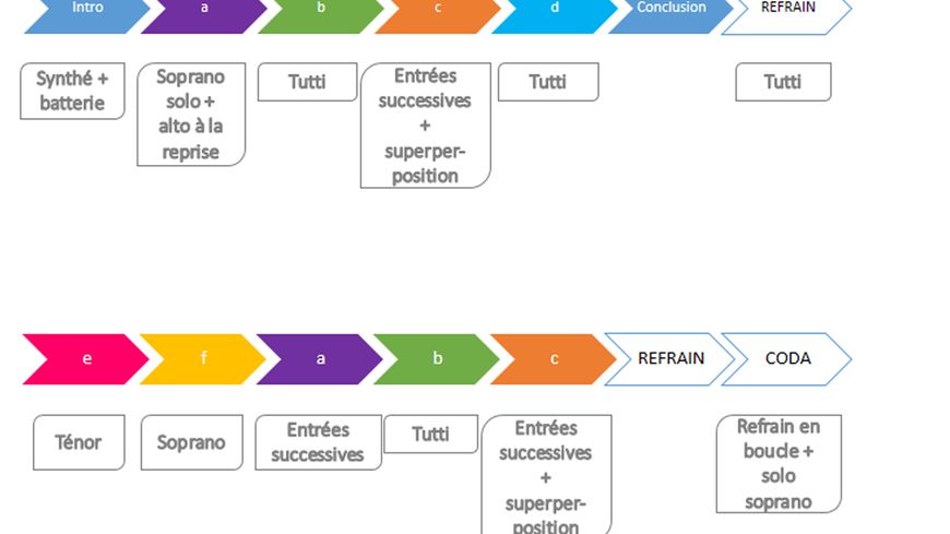Frise d'analyse version Manatthan Transfer