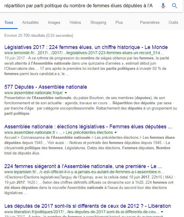 Réponse Google sur la répartition des députées par parti politique à l'Assemblée Nationale