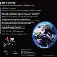 Portrait de l'astrophysicien Steven Hawking
