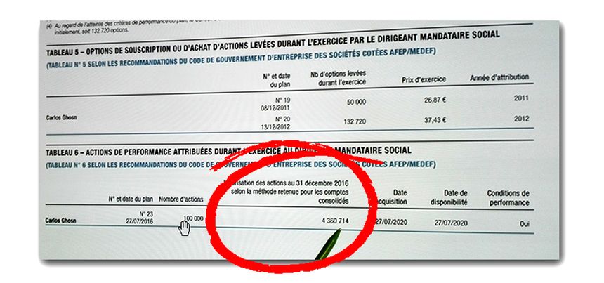 La valorisation des 100 000 actions détenues par Carlos Ghosn en décembre 2016 atteignait déjà 4 360 714 euros