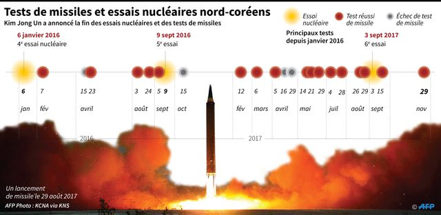 Les essais nord-coréens depuis début 2016