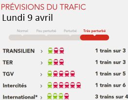 Prévisions SNCF pour lundi 9 avril