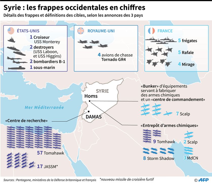 Details des frappes, des cibles et des moyens engagés selon les annonces de Washington, Londres et Paris