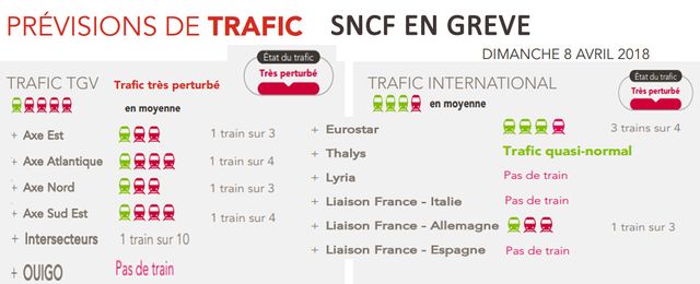 Prévisions fournies par la SNCF pour le dimanche 8 avril