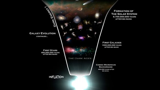 Le Big Bang ©Getty - Rhys Taylor/Stocktrek Images