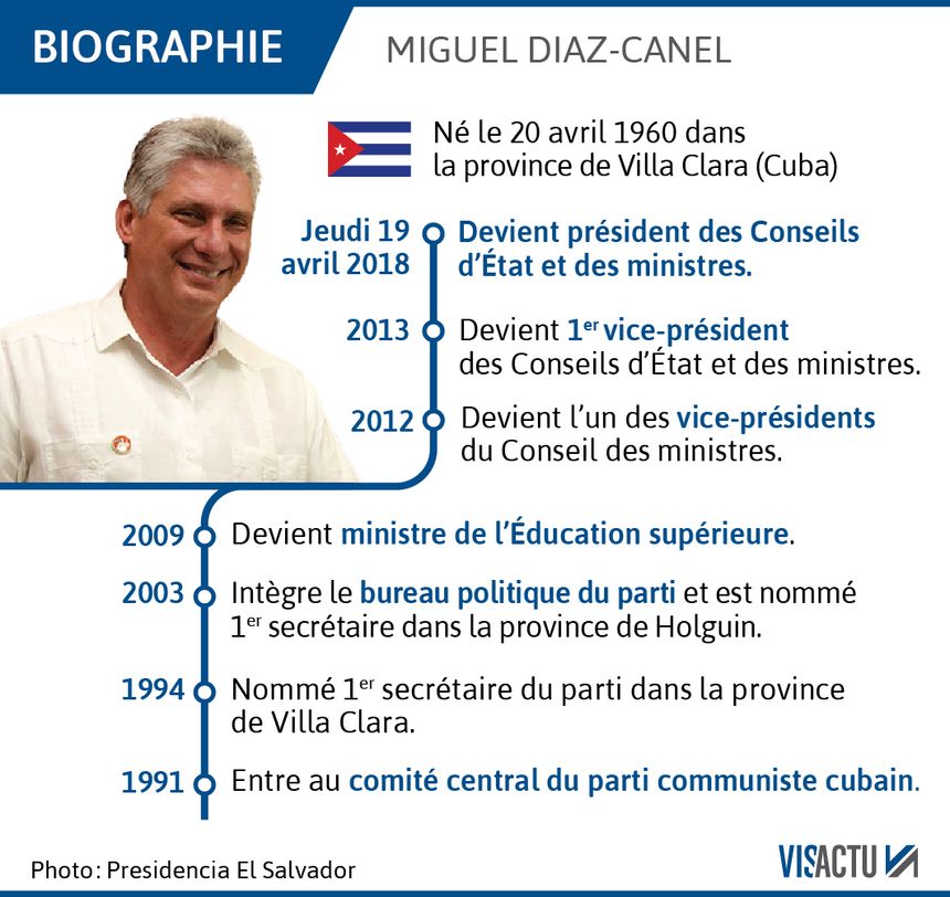 Qui est Miguel Diaz-Canel