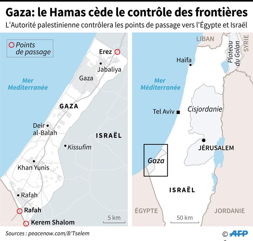 Les 3 points de passage frontalier entre Gaza, Israël et l'Egypte