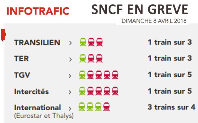 Prévisions de trafic fournies par la SNCF
