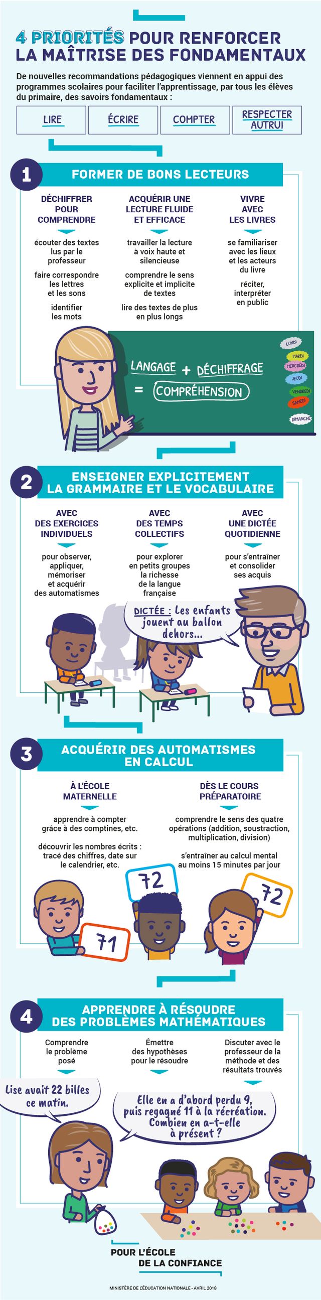 Les quatre priorités scolaires de Jean-Michel Blanquer.