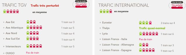 Prévisions SNCF pour le 9 avril