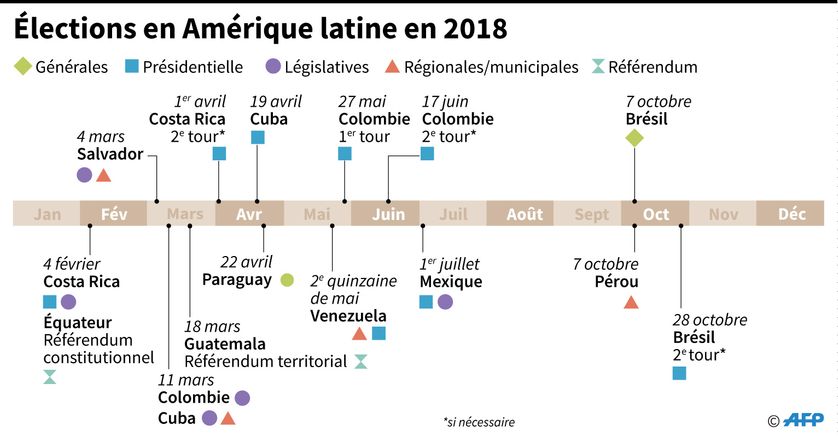 Calendrier des élections en Amérique Latine en 2018