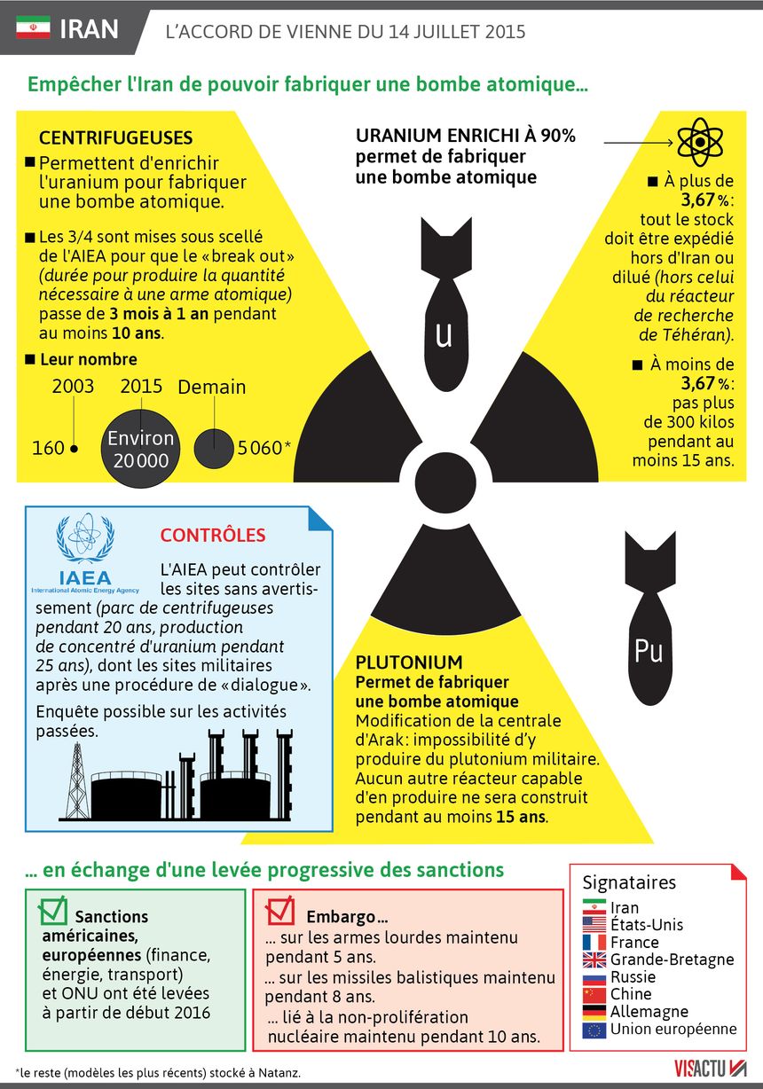 Ce que contient l'accord de Vienne, dénoncé par les Etats-Unis.
