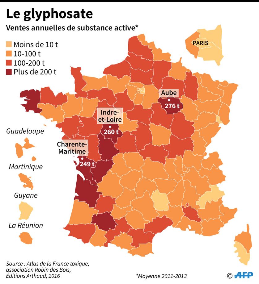Glyphosate : ventes annuelles de substance active par département en France selon une étude de l'association écologiste Robin des Bois