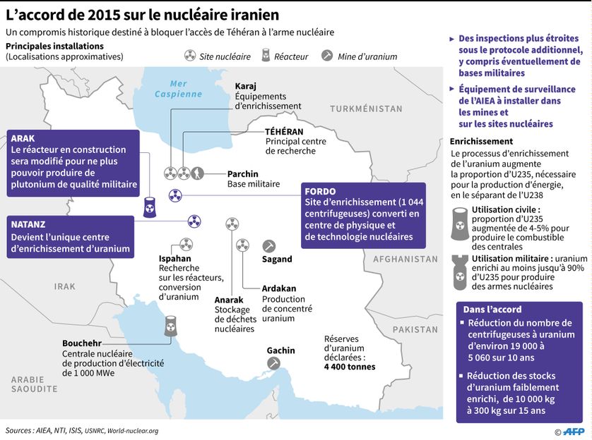 Carte de l'Iran et de ses installations nucléaires et caractéristiques de l'accord de 2015 sur le nucléaire iranien