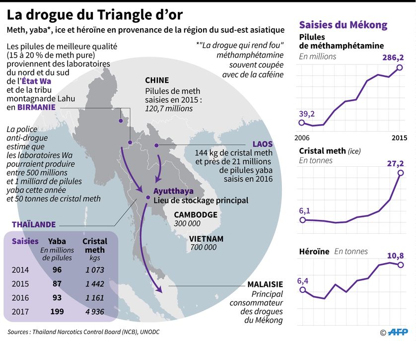 localisation du réseau de la drogue du triangle d'or, entre la Birmanie, le Laos et la Thaïlande, données sur le trafic et les saisies ainsi que dans les pays voisins